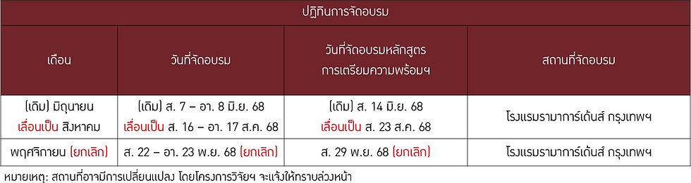อบรมผู้ชำนาญการ 68 (เลื่อน มิ.ย. เป็น ส.ค. และยกเลิก).jpg