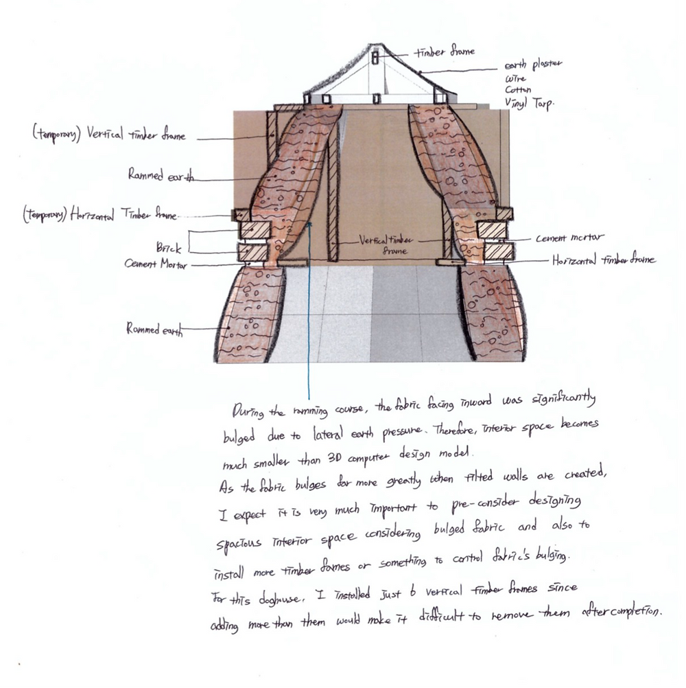 Section of fabric formed rammed earth doghouse with my note