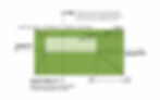 SITE UTILIZATION POTENTIAL: People-In-Use-Hours is a composite measure that accounts for the number of people occupying a space, the duration of use, and the area being utilized.