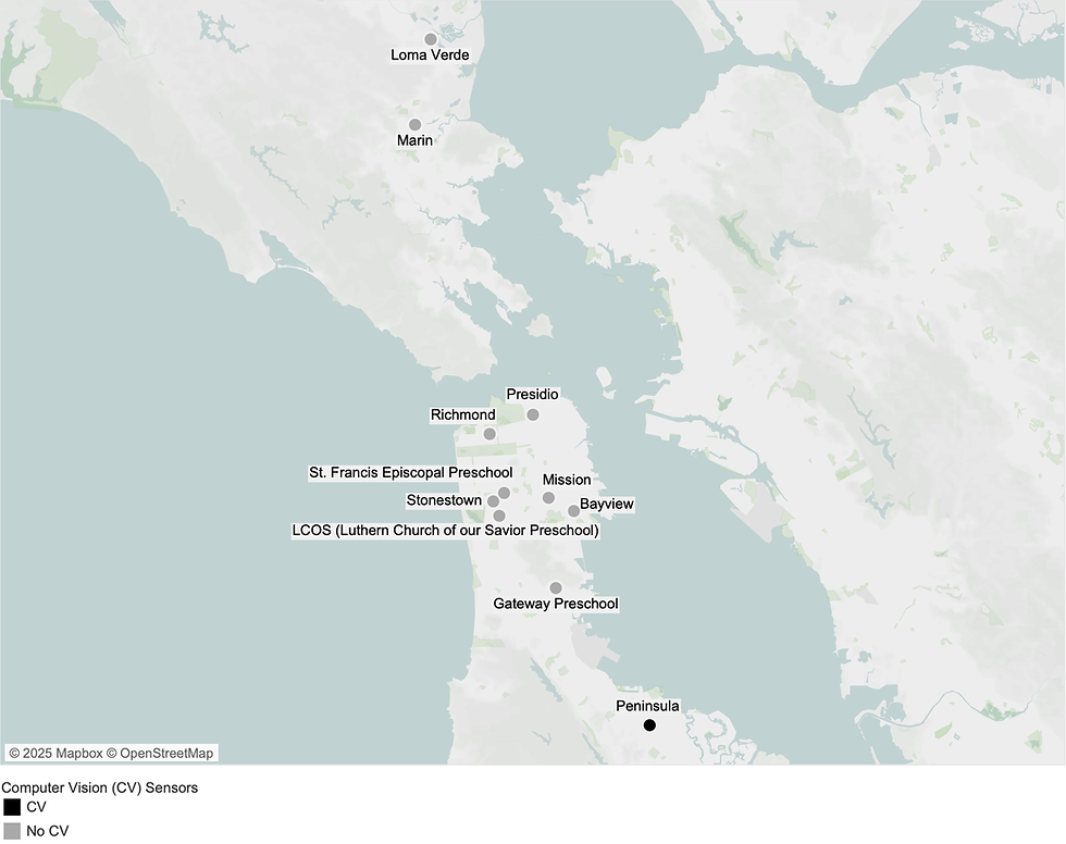 How YMCA San Francisco Rebuilt Trust Through Data
