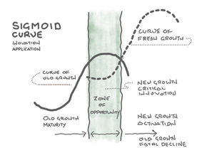 Architecture Innovation: the Now-Near-(Again) Frontier