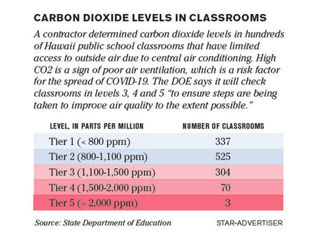 MKThink analytics driving healthy classrooms