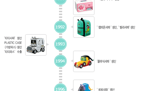 tthistory_03.gif