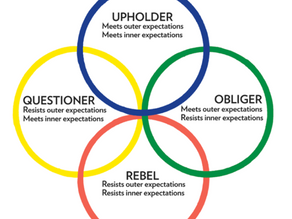 How Do You Tend?