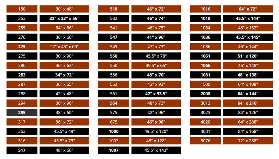 GPI by capacity
