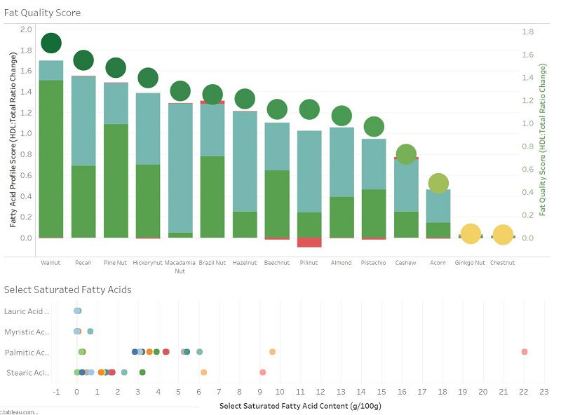 Healthiest Nuts 16 Nutritious Nuts Ranked from Best to Worst