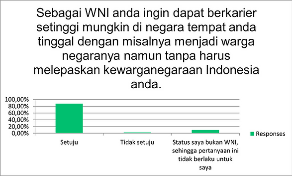 03 Diaspora WNI ingin berkarier.png