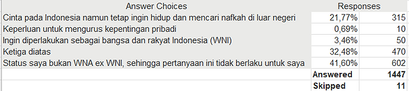 05T Alasan Diaspora WNA ingin KG.png