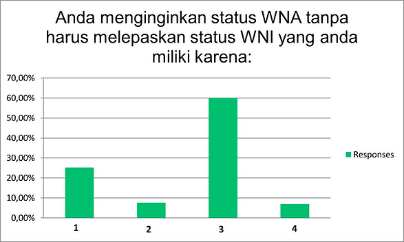 06 Alasan Diaspora WNI ingin KG.png