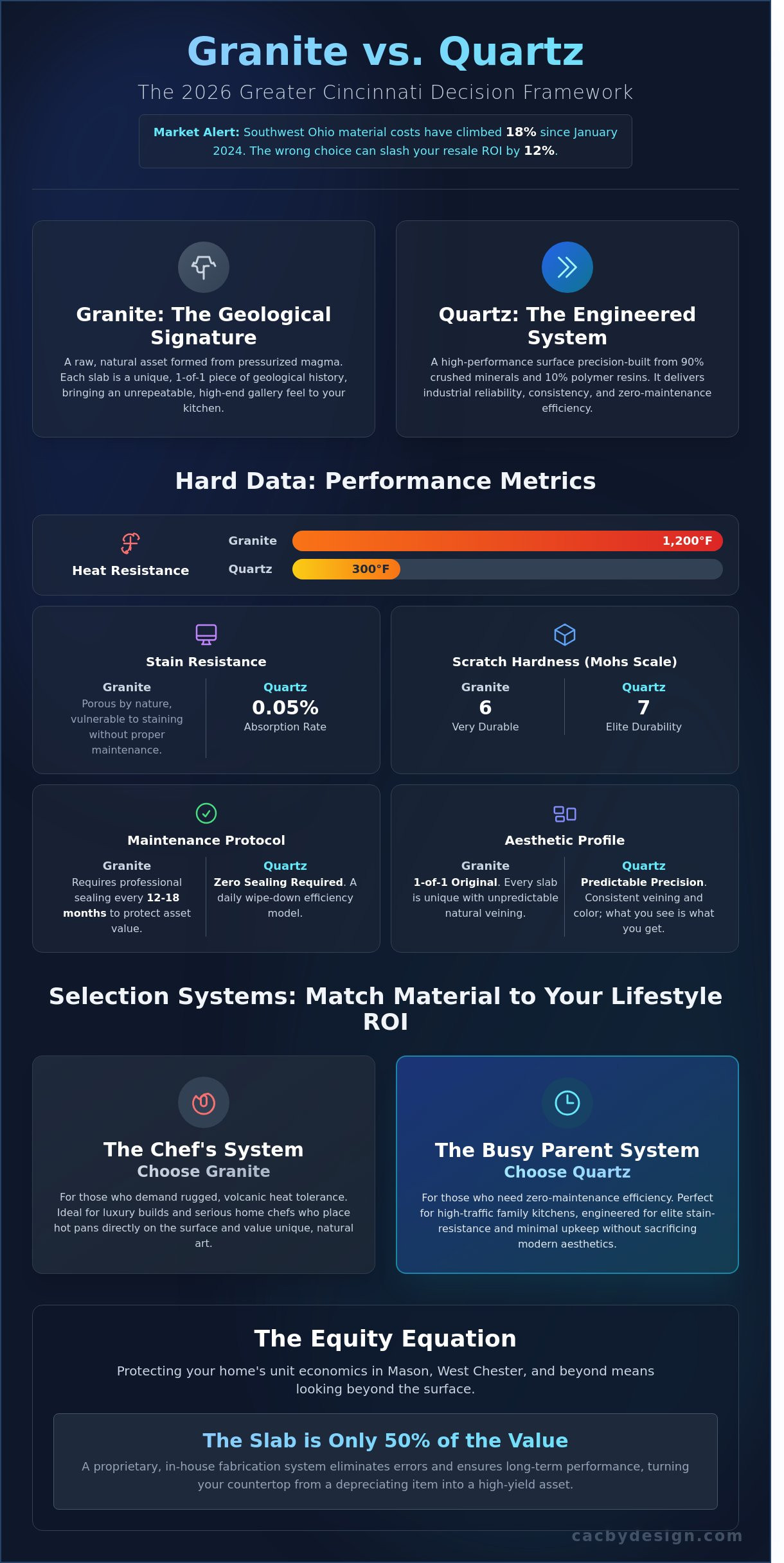 Granite vs quartz cincinnati