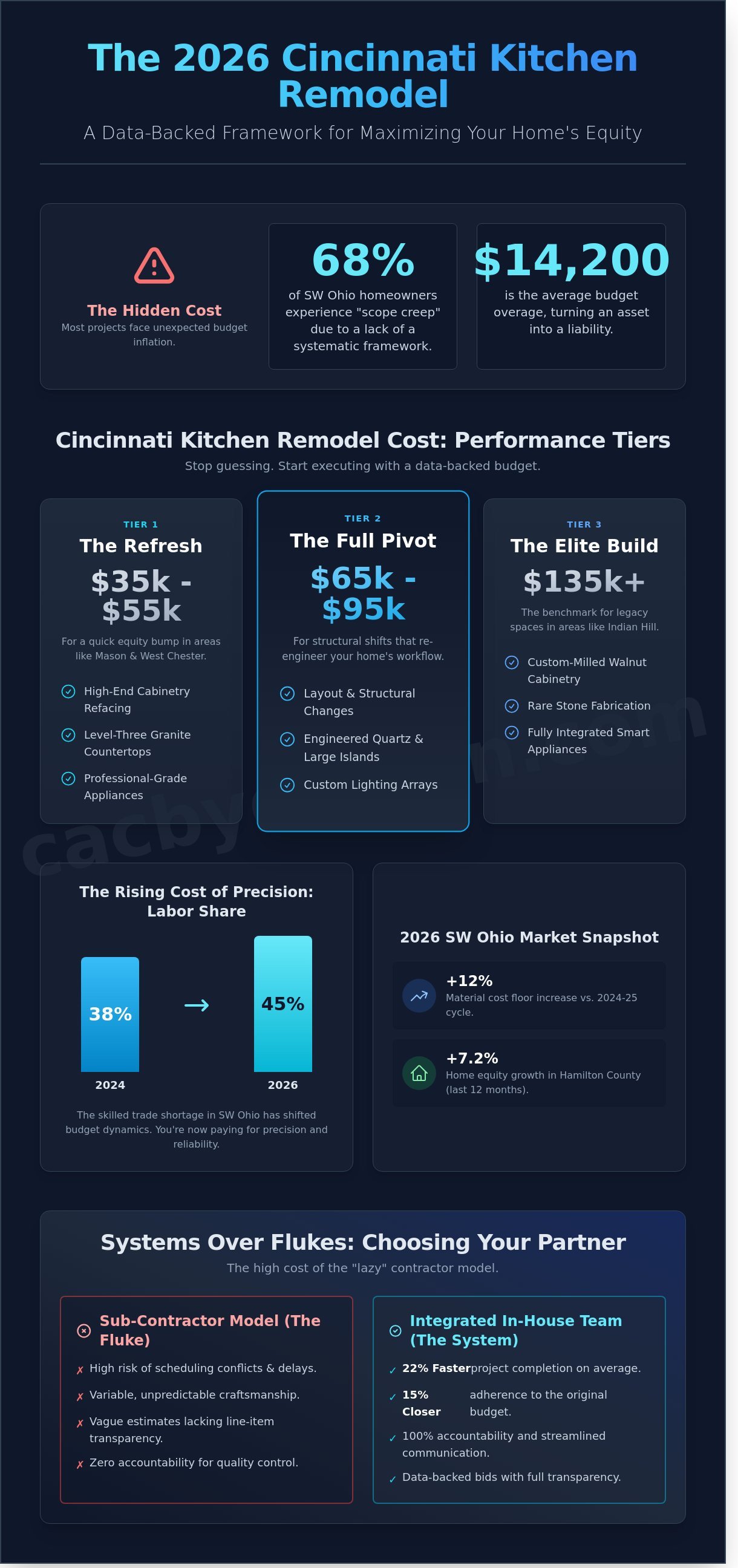 Kitchen remodel and cost cincinnati