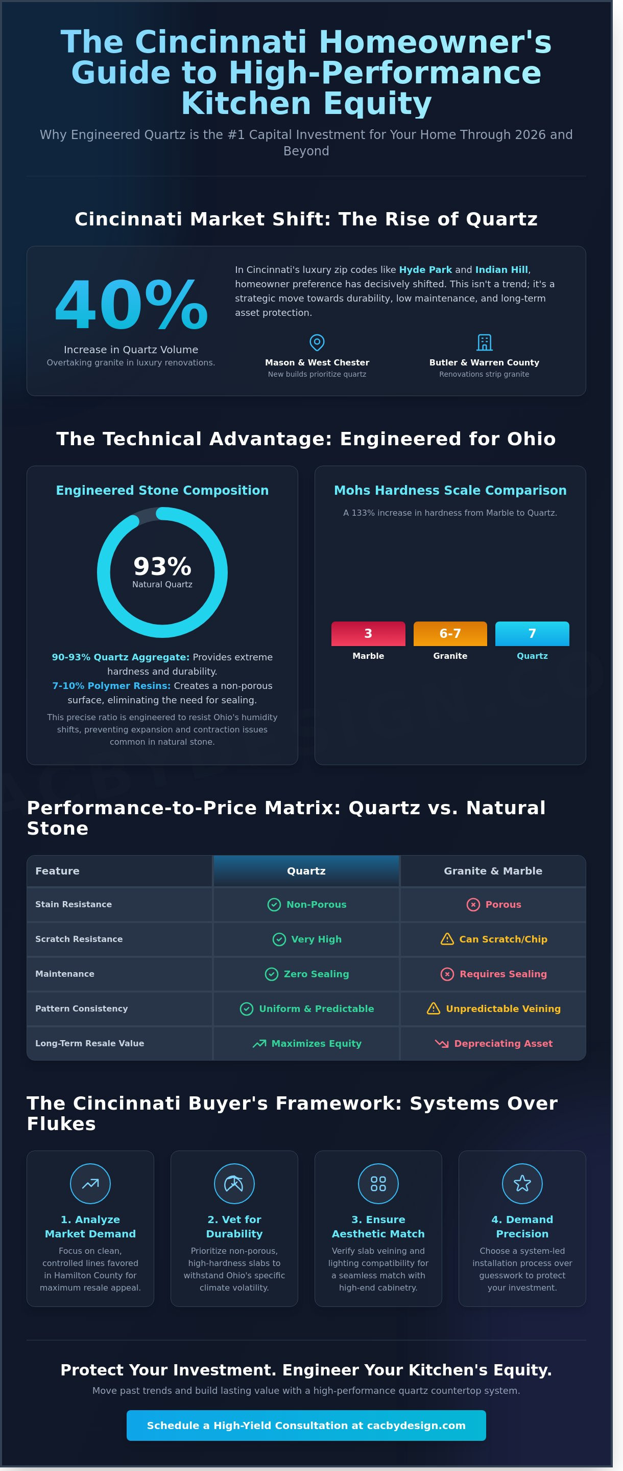 Quartz countertops cincinnati