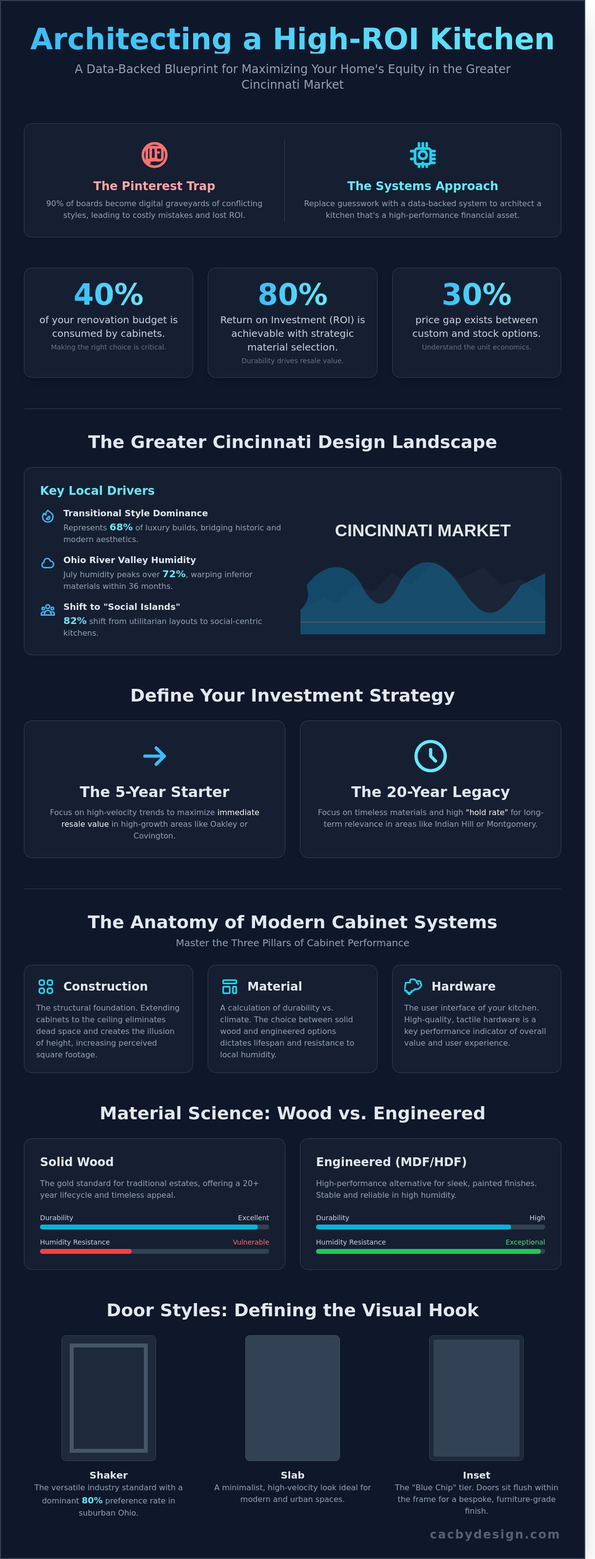 Kitchen cabinet design ideas