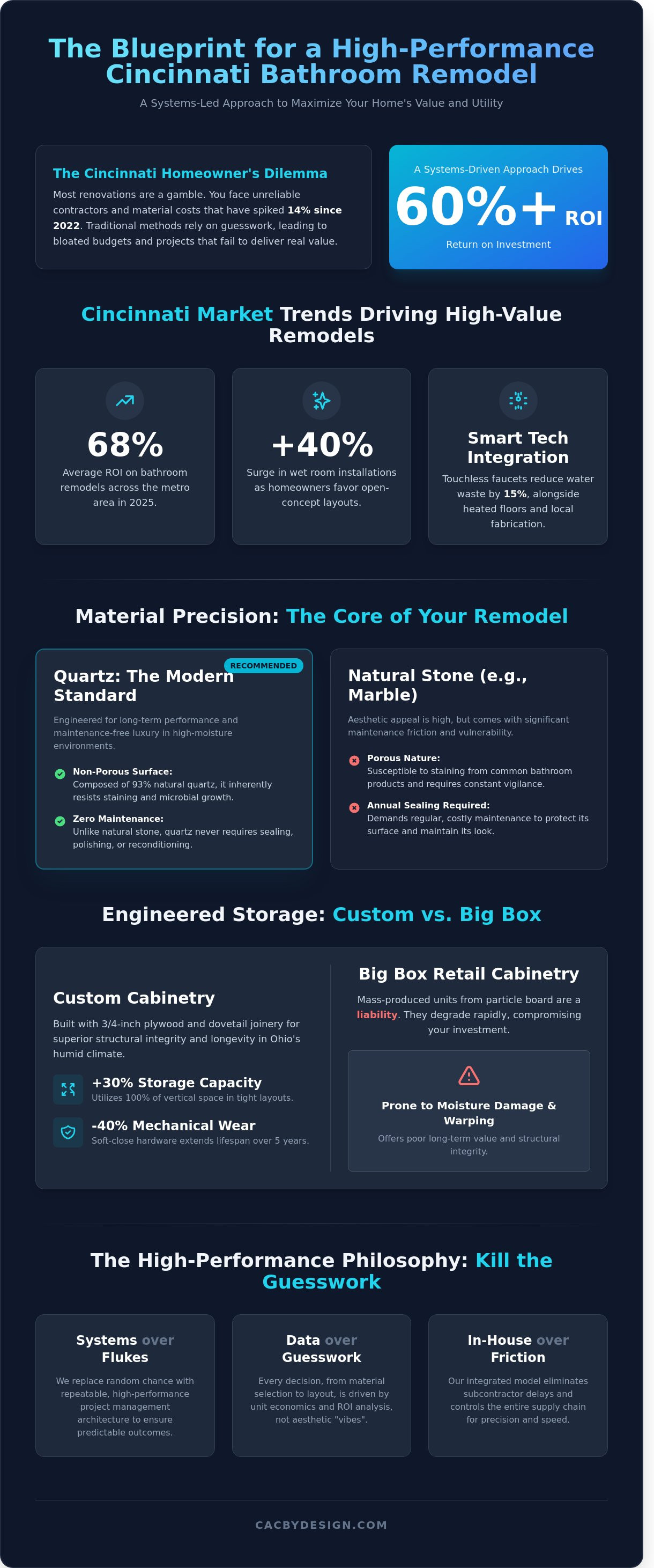 Cincinnati oh bathroom remodeling