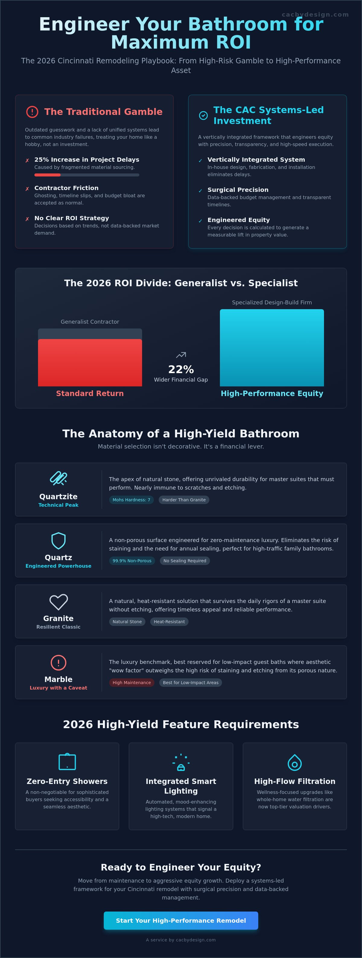 Bathroom remodeling cincinnati