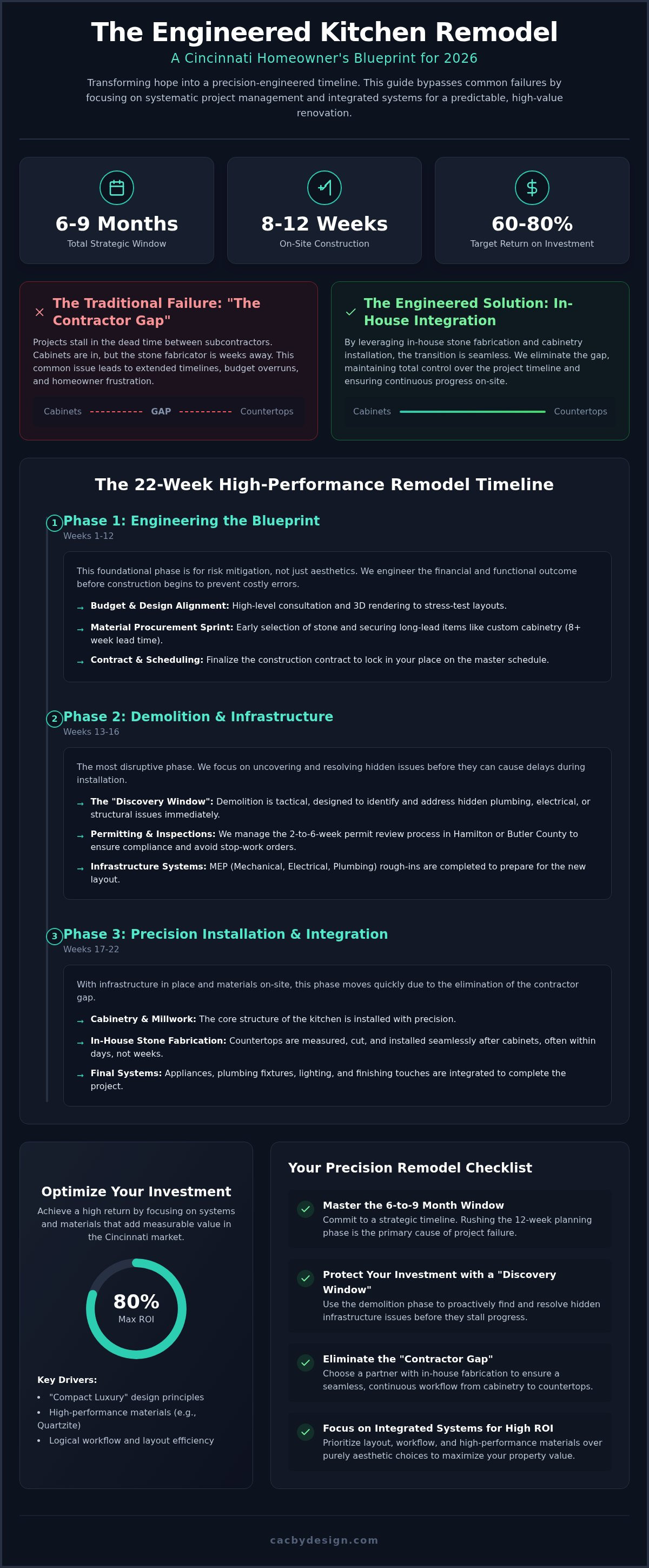 Kitchen remodel checklist cincinnati