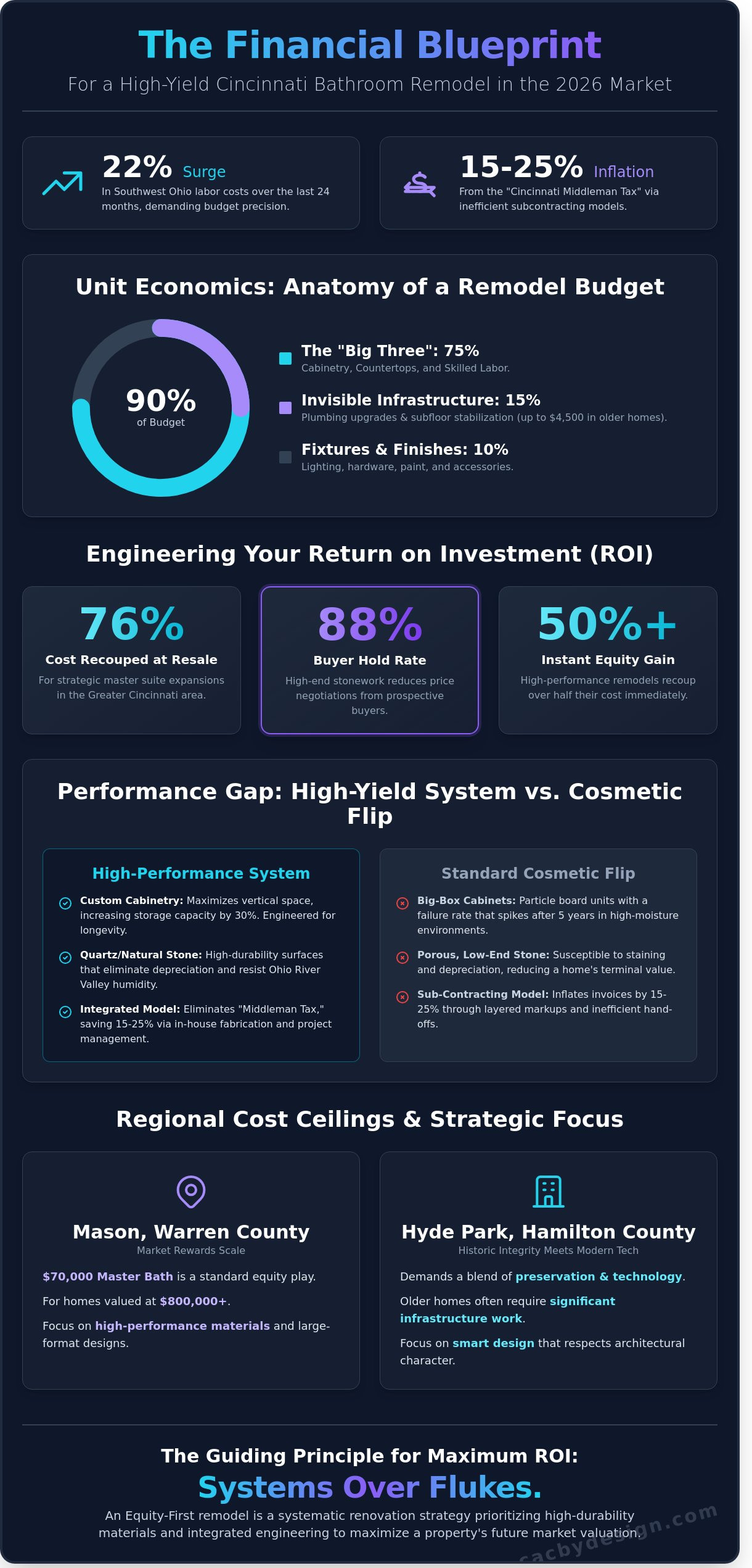 Bathroom remodel cost cincinnati