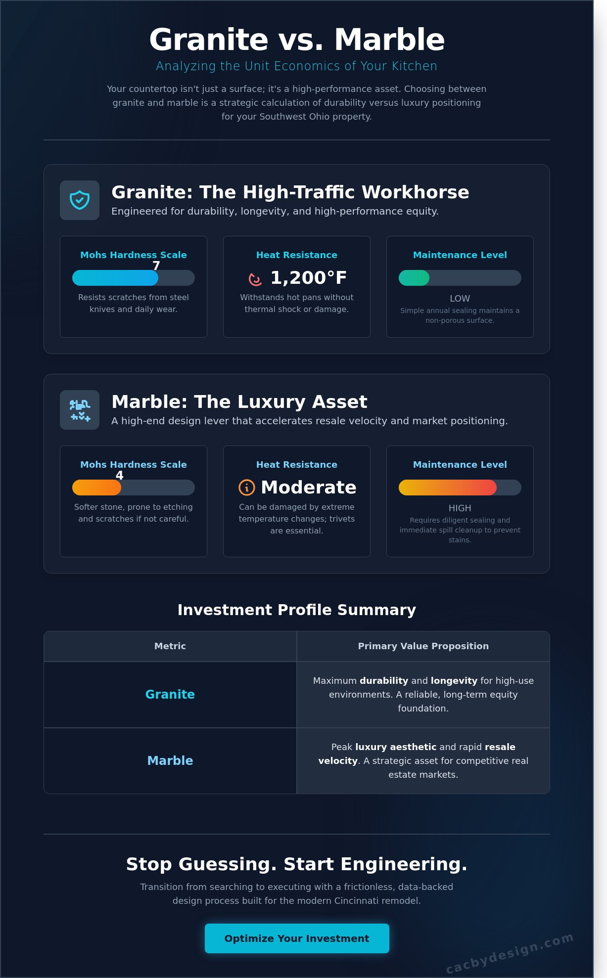 Granite and marble near me