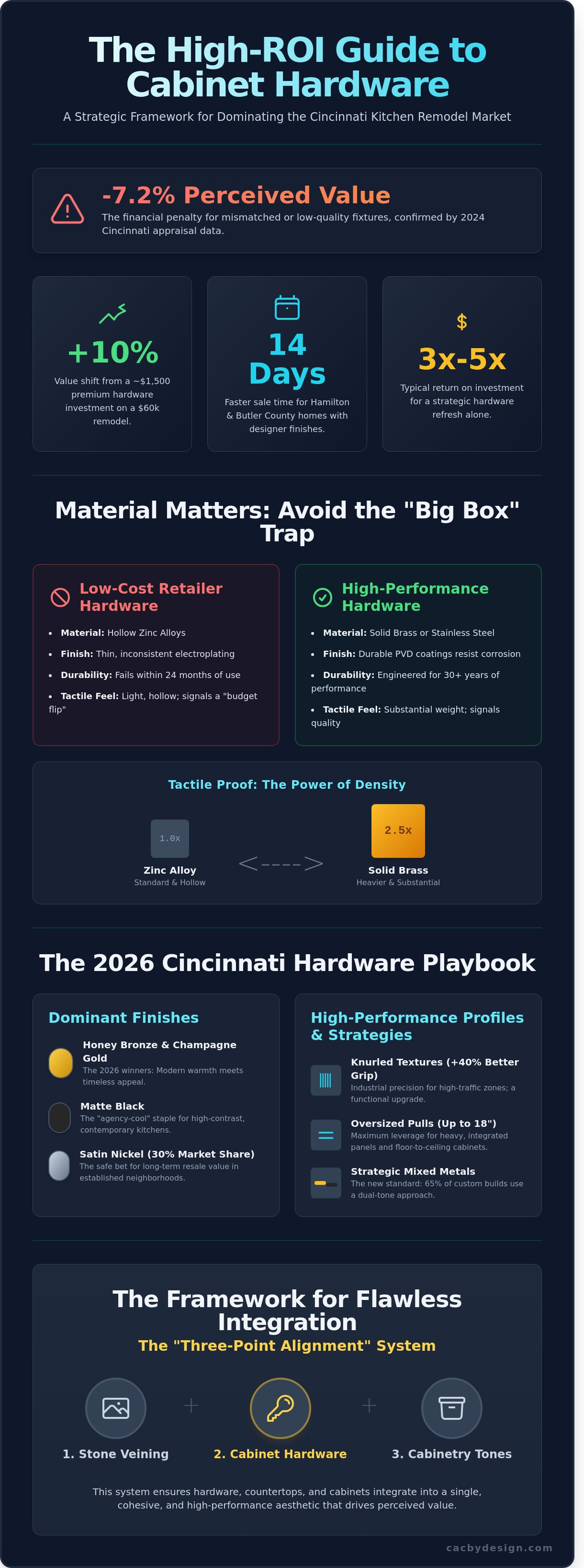 Cabinet hardware cincinnati