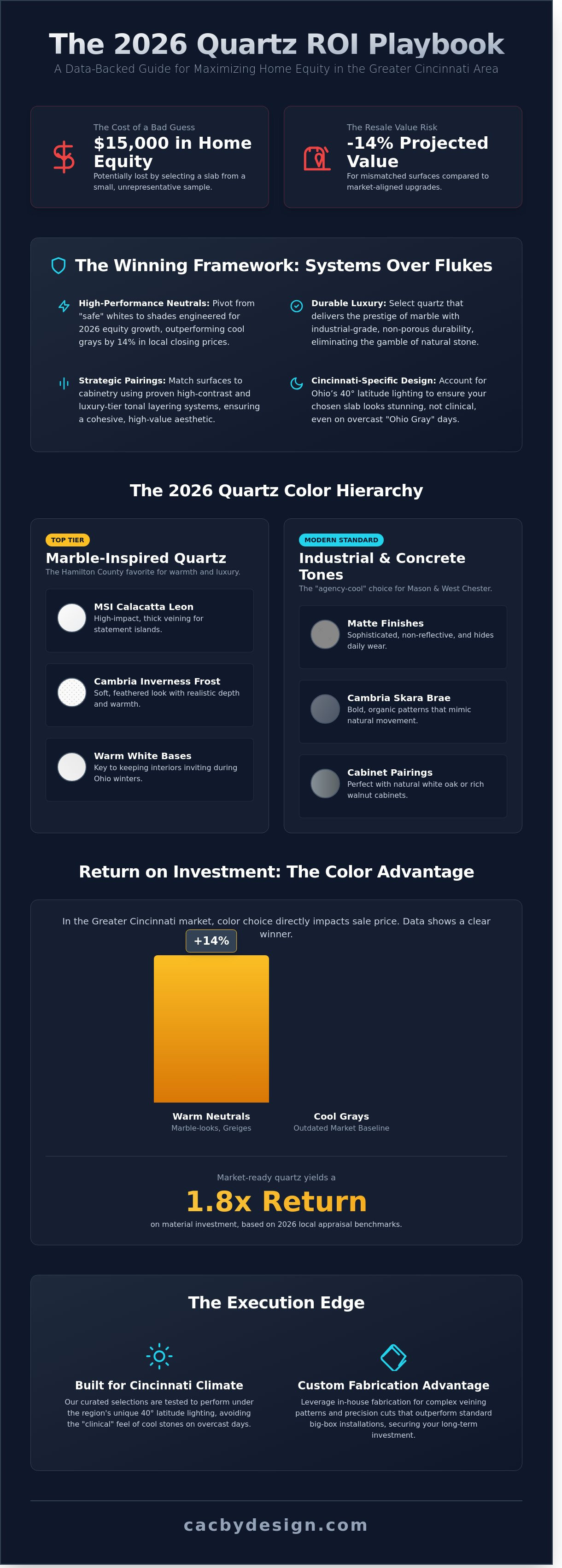 Quartz countertop colors