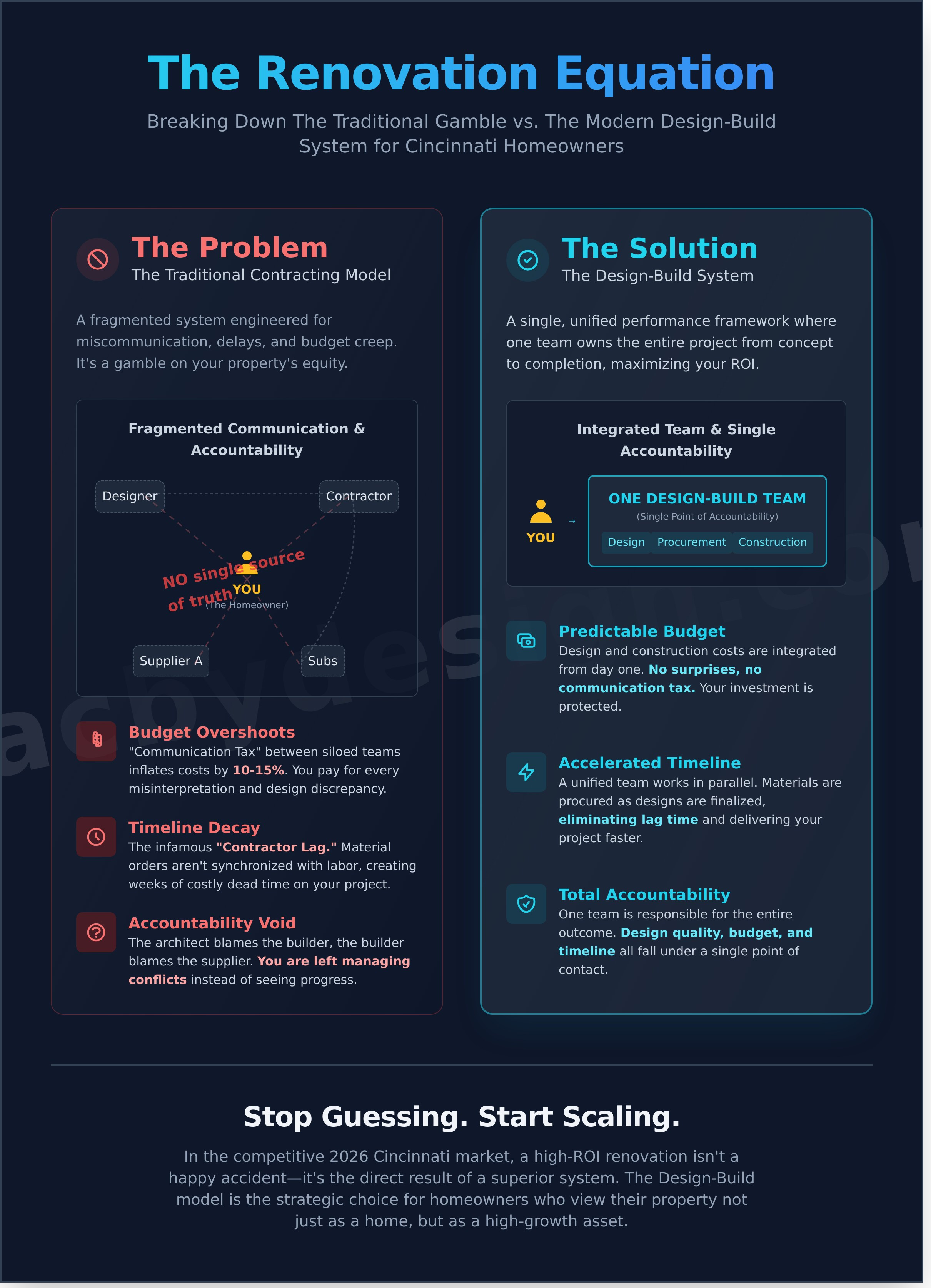 Home renovation contractors cincinnati infographic - visual guide