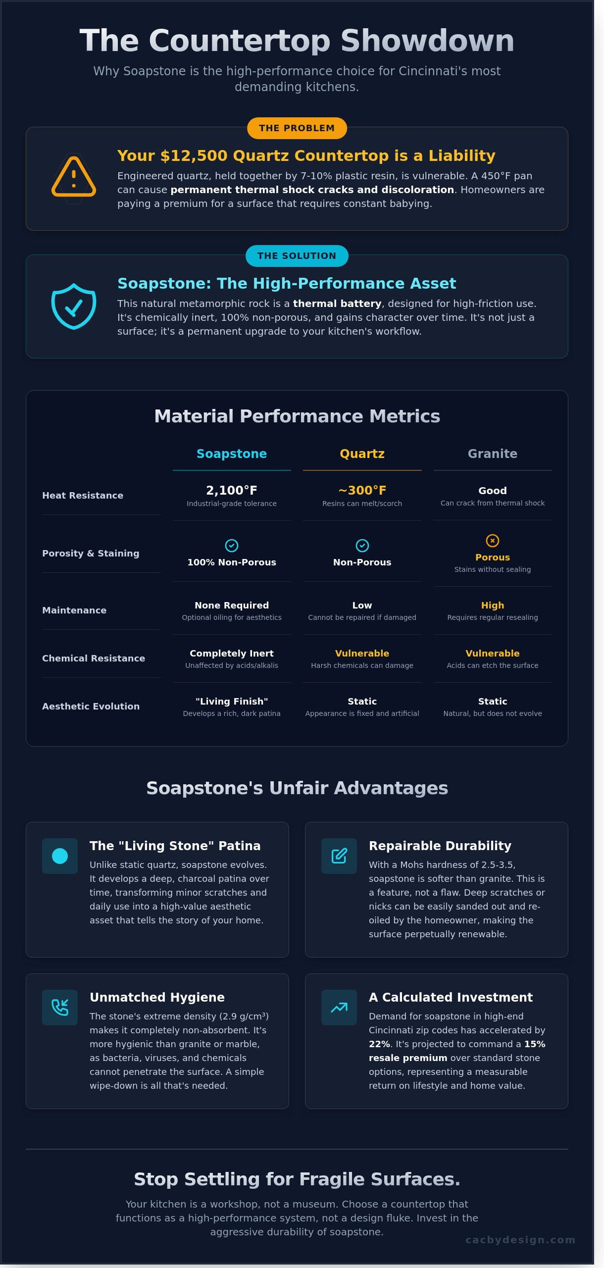 Soapstone countertops cincinnati infographic - visual guide