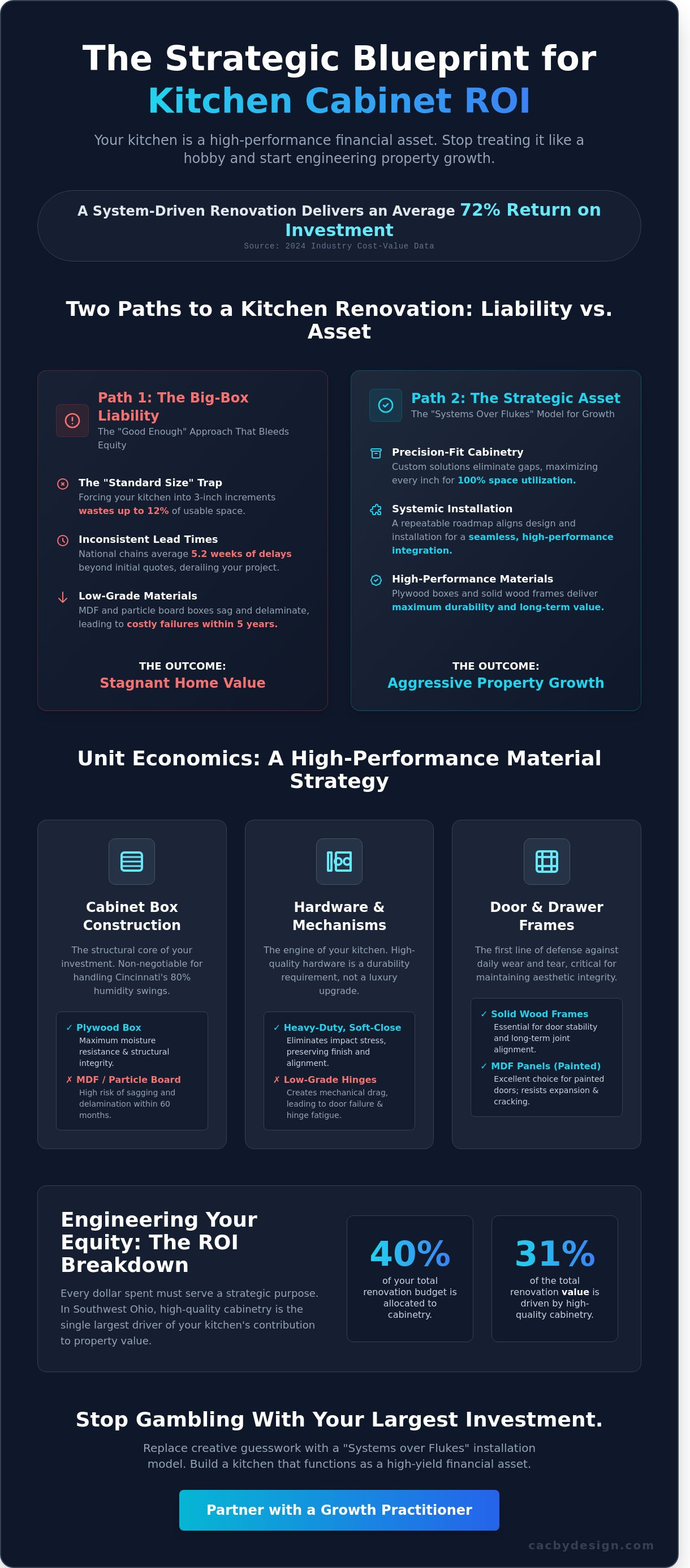 Kitchen cabinets cincinnati