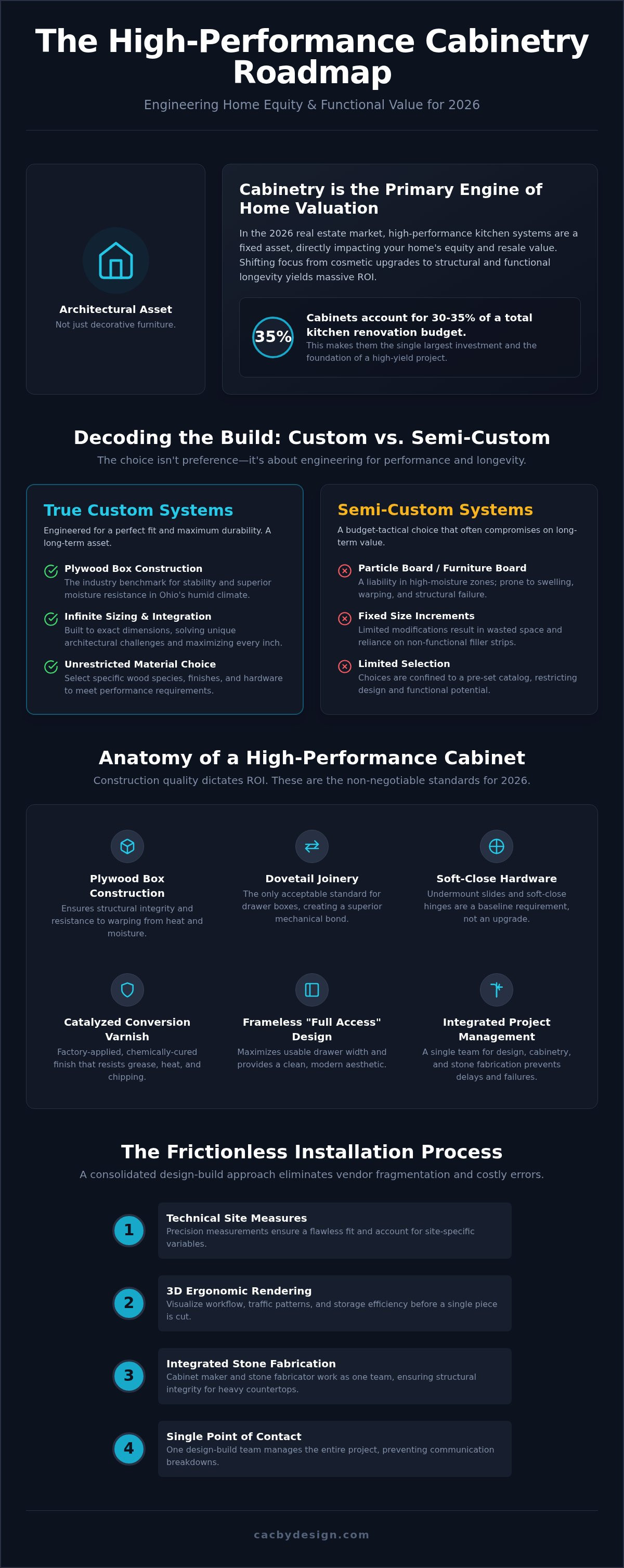 Cabinet makers cincinnati