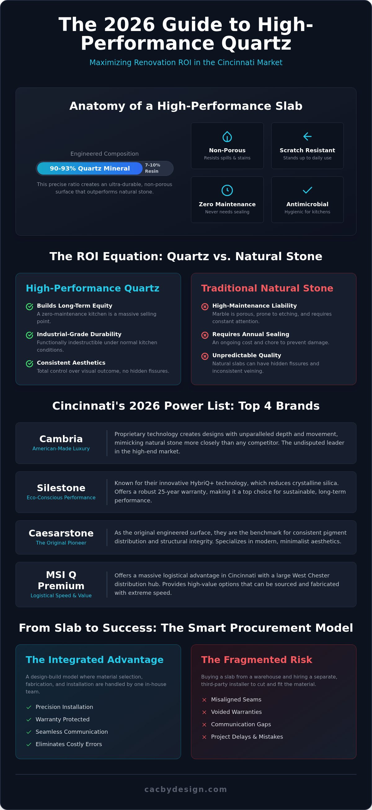 Best quartz countertop brands cincinnati