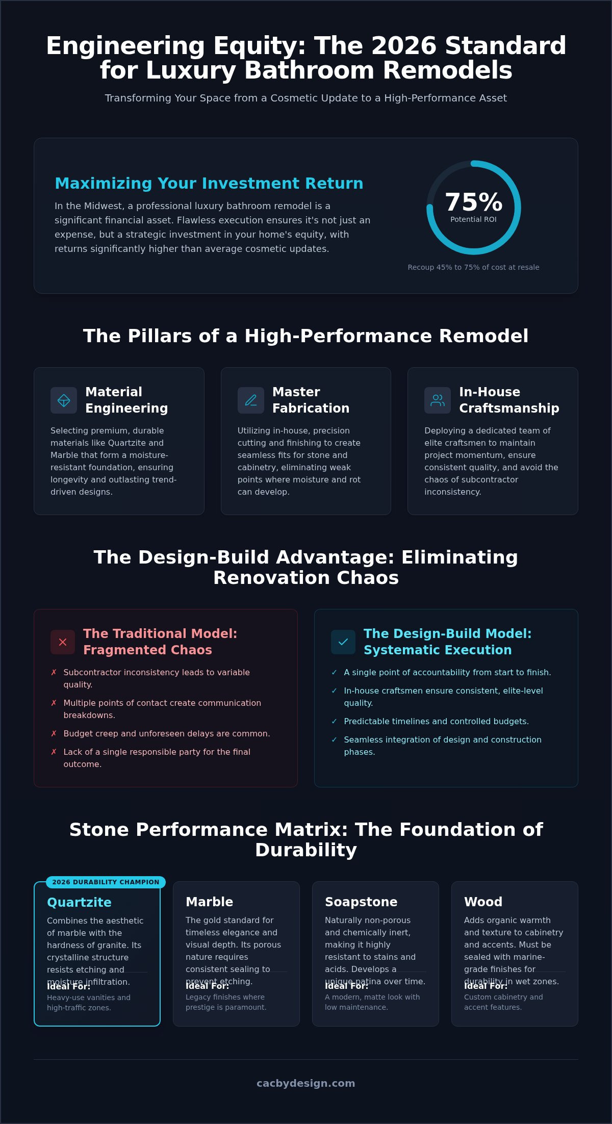 Luxury bathroom remodel cincinnati