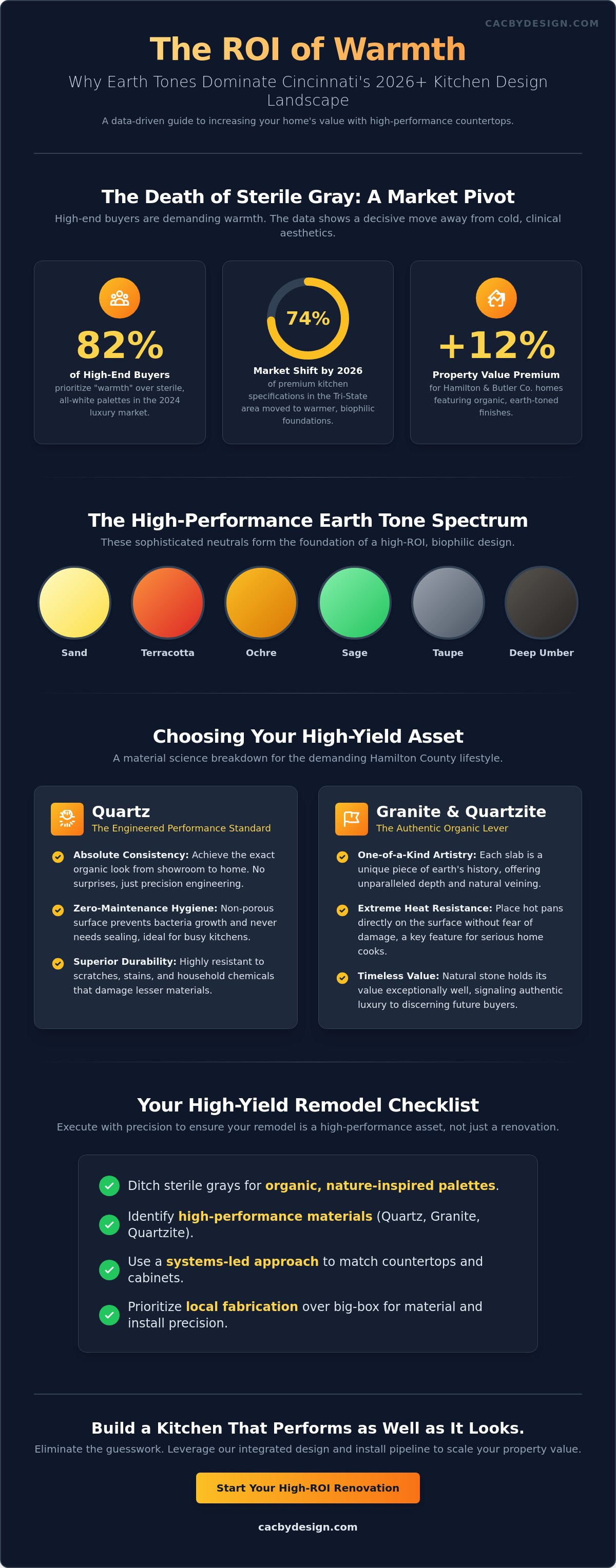 Earth tone countertops