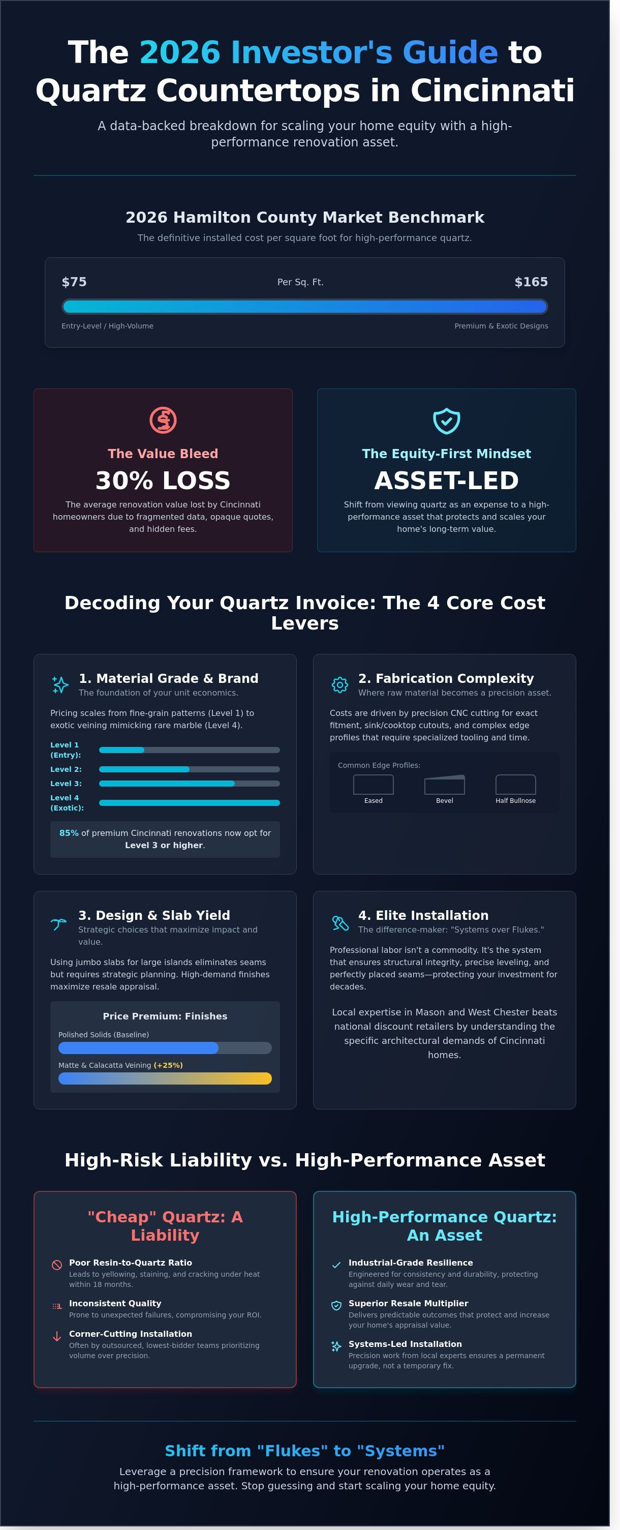 Cost of quartz countertops cincinnati