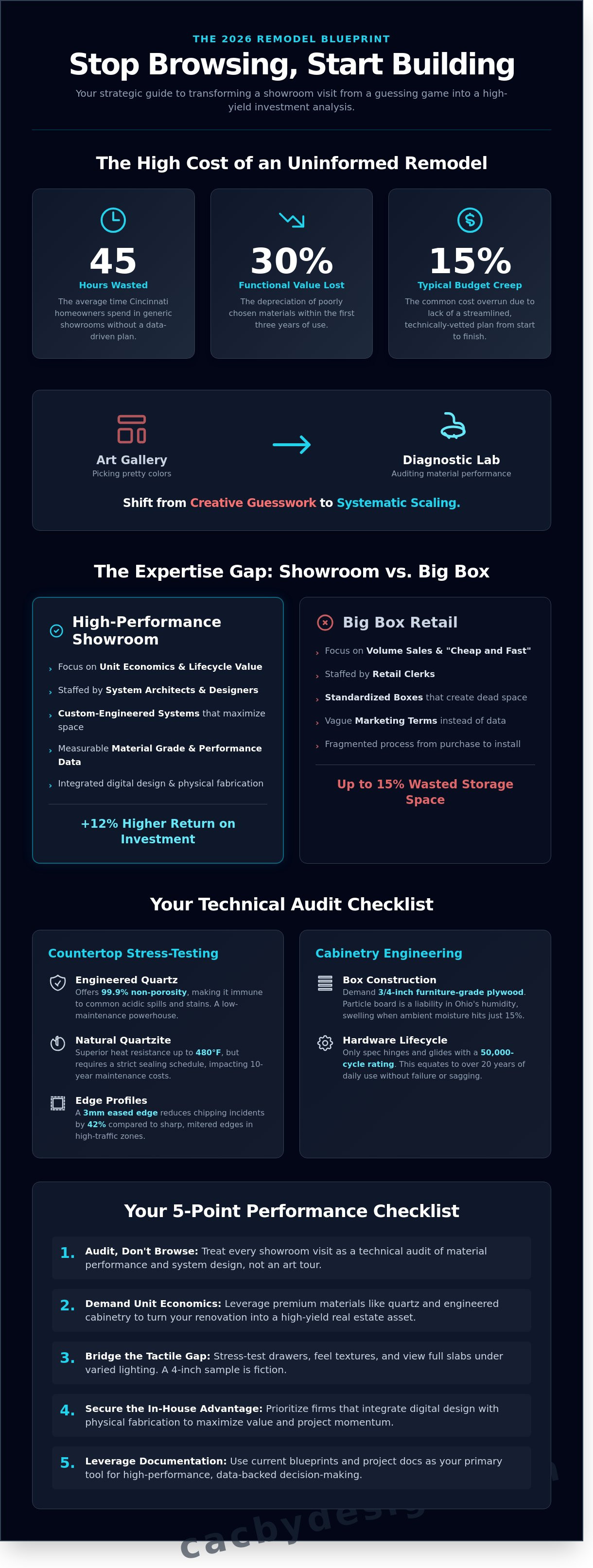 Kitchen and bath showrooms near me