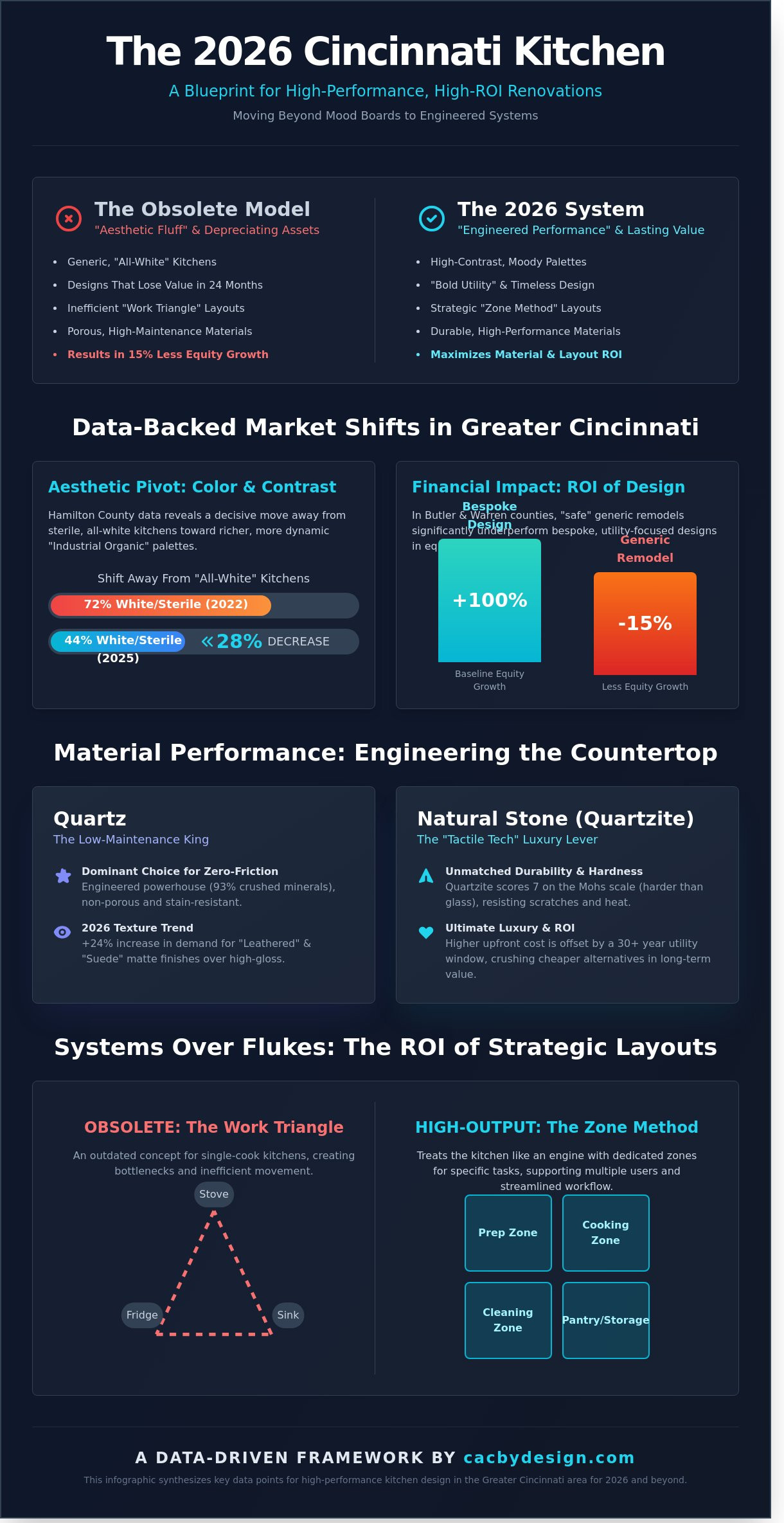 Kitchen design cincinnati