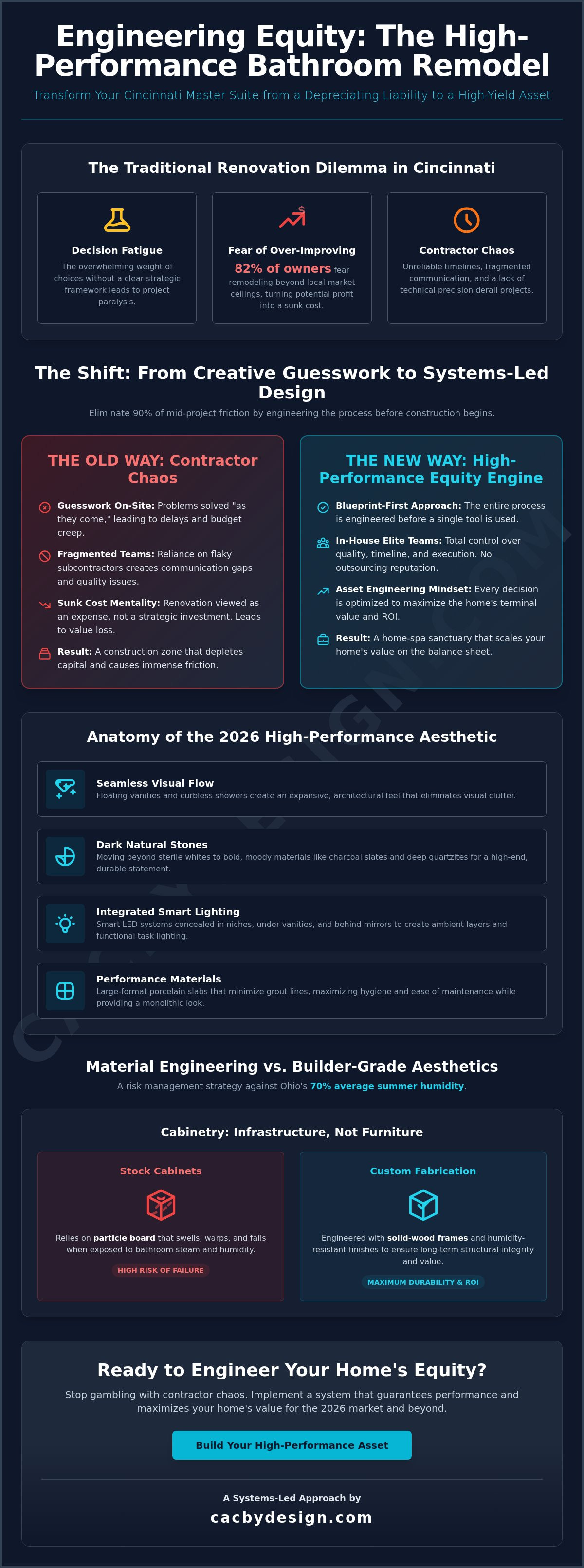 Cincinnati bathroom remodel