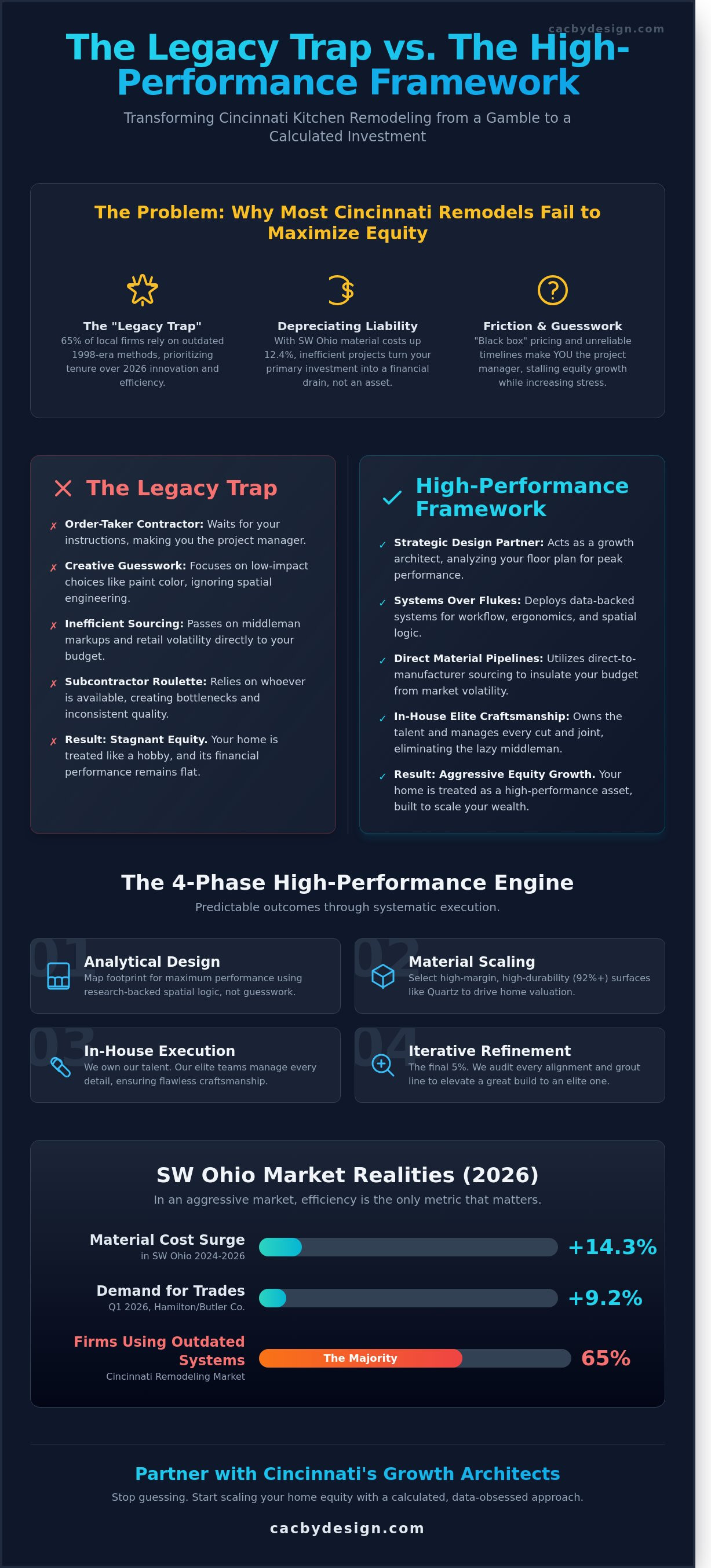 Kitchen remodel contractors cincinnati