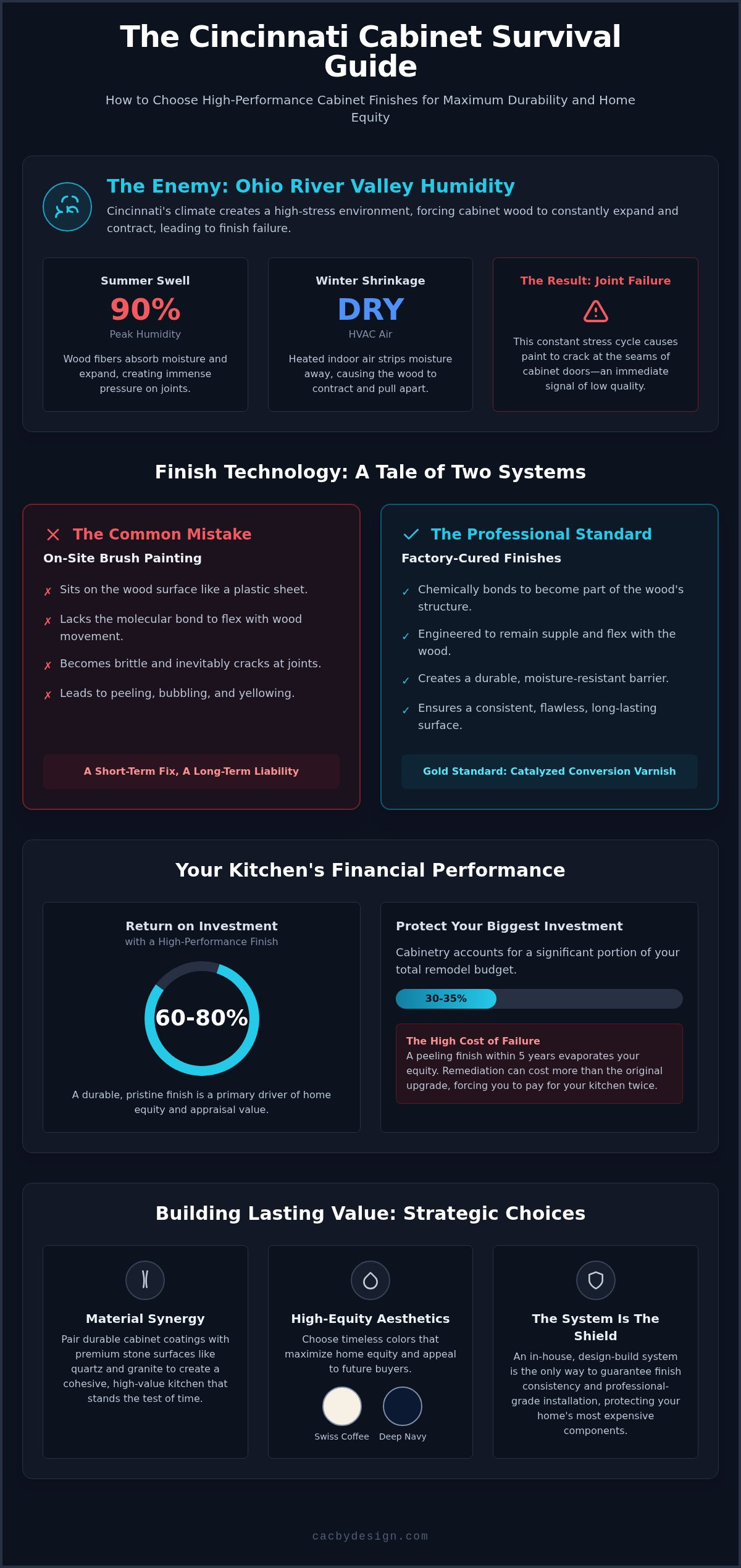 Types of cabinet finishes cincinnati