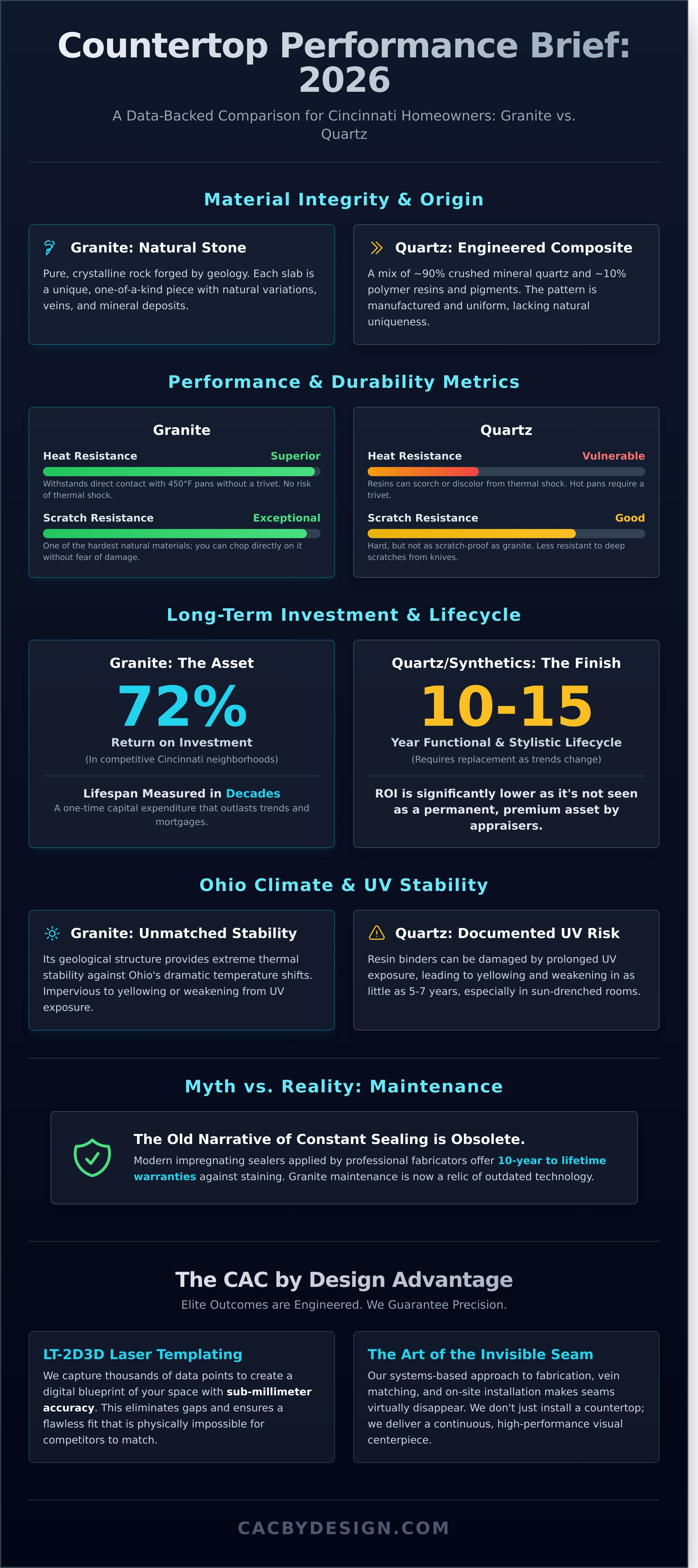 Granite countertops cincinnati infographic - visual guide