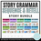 Thumbnail: Story Grammar Sequence & Retell | Narrative Language Comprehension Story Retell