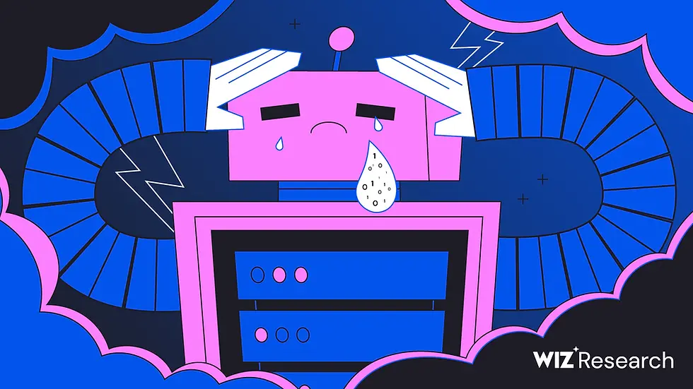 【Wiz 研究報告】辨識 AI Secrets 漏洞模式,優化 DevSecOps 防護策略