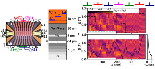 📄 Full paper: https://www.nature.com/articles/s41467-026-74382-5