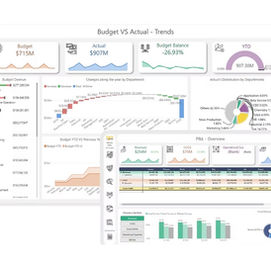 תוכנת BI לעסק