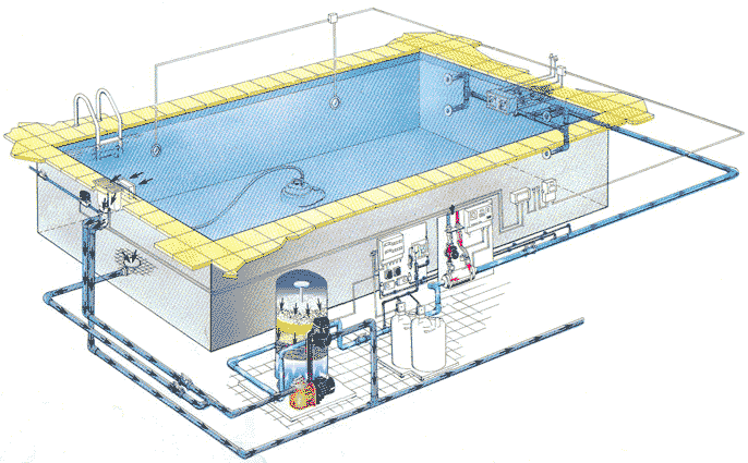 Havuz Tesisatı animasyon
