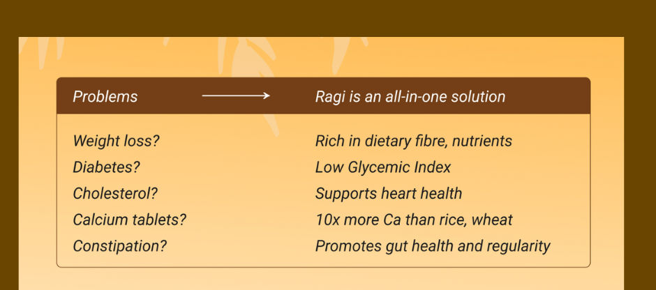 Thumbnail: Homemade Roasted Ragi Malt – Traditional Single-Millet Health Mix | 500 g