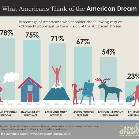 Let's talk about....the American dream.