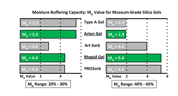 2019.09.13 Bar Graphs for Website (4).pn
