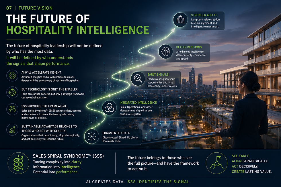 Future Vision