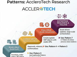 SAP + AI‑First Sidecar Integrations