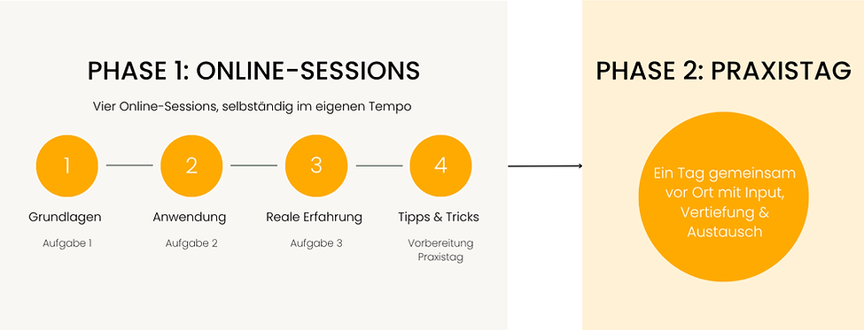 PHASE 1 Online-Trainings-3.png