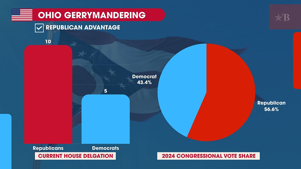 Ohio's Gerrymandering
